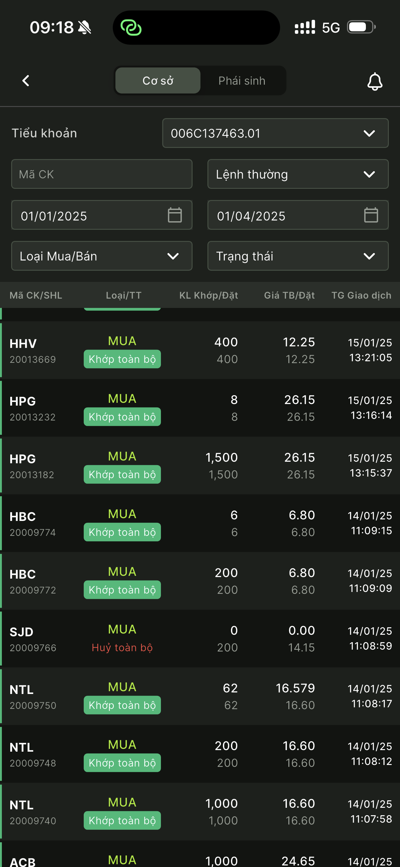 Kết quả danh mục chứng khoán